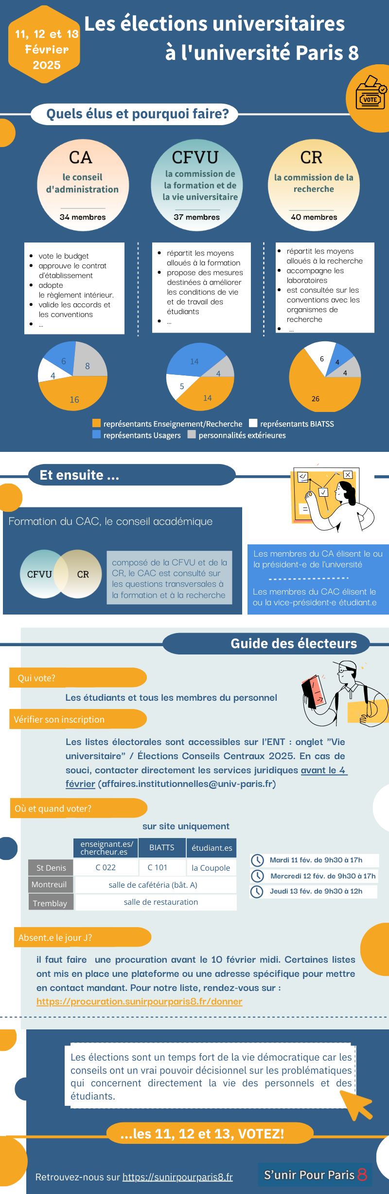 PDF explicatif pour le vote